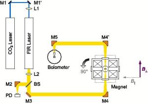 Scheme of experimental setup